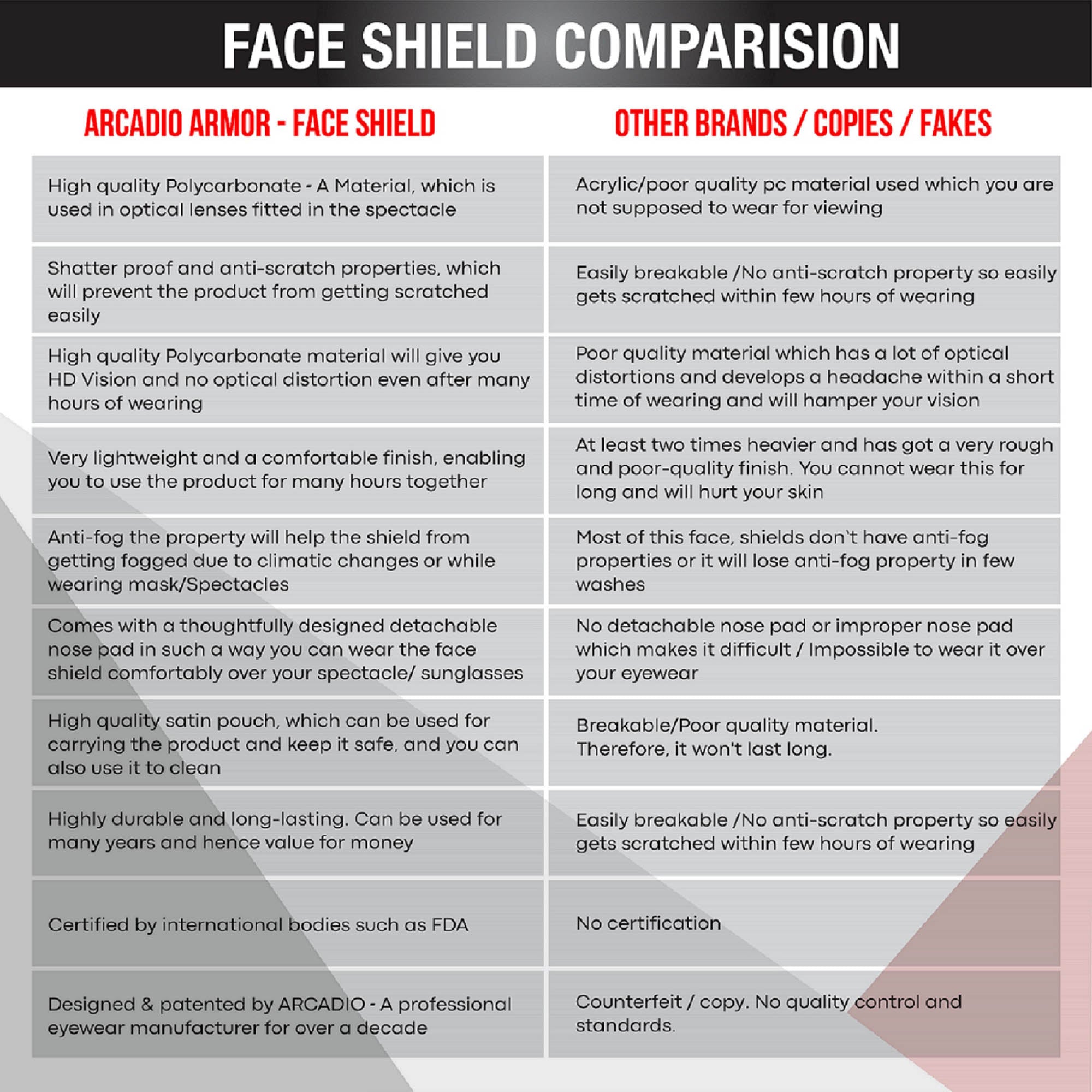 ARCADIO Armor - Multipurpose Face Shield Glass - Clear ARCADIO