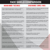 ARCADIO Armor - Multipurpose Face Shield Glass - Clear ARCADIO